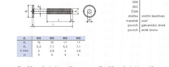 Šroub nábytkový spojovací M6x35 zinek bílý plochá hlava 17mm