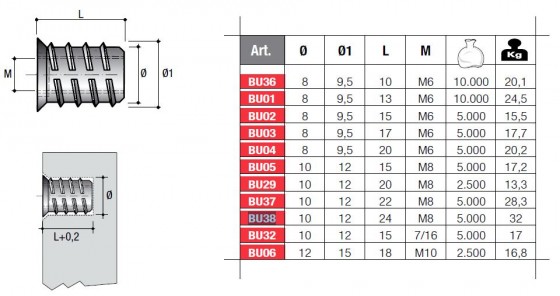 Matice závrtná s límcem BU38 M8x24mm