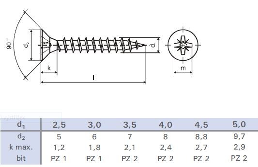 Vrut PZ 5x45 zápustná hlava zinek bílý PZ2