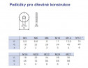 Podložka pozinkovaná M6 DIN 440 pod dřevěnou konstrukci