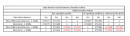 TERNO Diva Fluid sada pro dřevěné/skleněné dveře, tlumič, 30-80kg stříbrná/černá