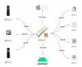 StrongLumio řídicí jednotka WiFi univerzální 5 v 1 - Smart (TUYA)