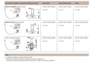 BLANCO 222118 Příslušenství ovládací knoflík táhla kulatý nerez masiv matná