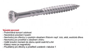 TK-RAPI-TEC Teraso 5x80mm T25 kalený nerez